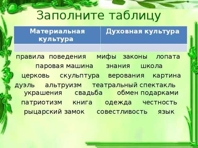 Духовная культура сообщение 5 класс однкнр. Материальная культура культура. заполните таблицу материальная культура и духовная культура.
