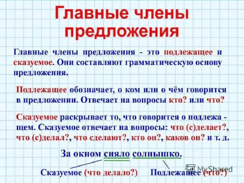 Правила русского языка 2 класс школа россии. Правила по русскому 2 класс. Правило русского языка 2 класс. Основные правила русского языка 2 класс. Правила по русскому языку 2 класс.