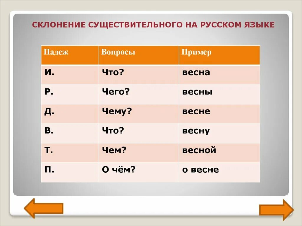 Какая просклонять по падежам. Склонение существительных. Склонение существительного. Осень склонение.