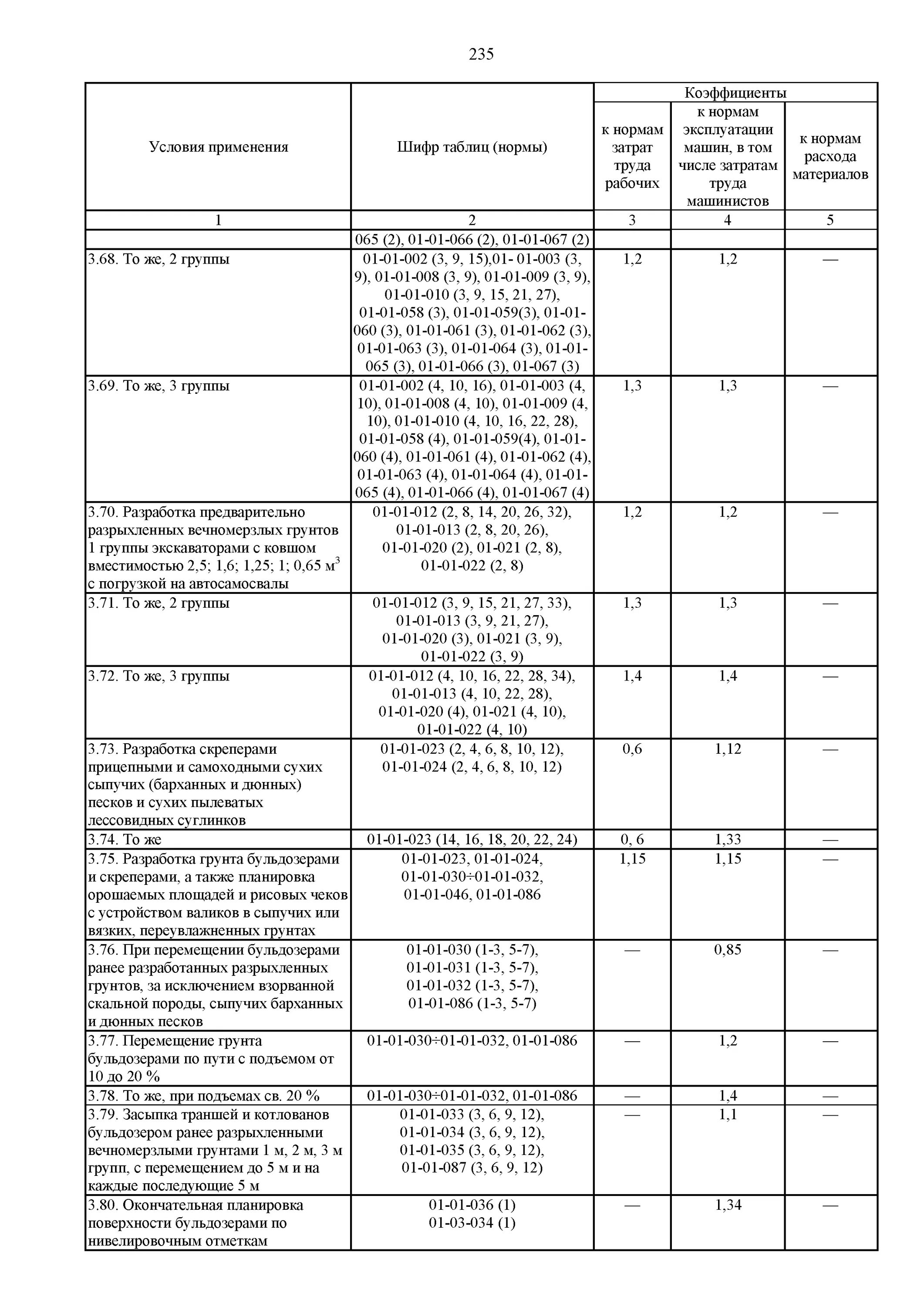 Гэсн 81 02 01 2017. Гэсн 81-02-01-2017 табл.1-1. таблица 1.1 гэсн 81-02-01-2025. грунты по трудности разработки гэсн 81-02-01-2025. гэсн 81-02-01-2025 группа грунтов по трудности разработки.