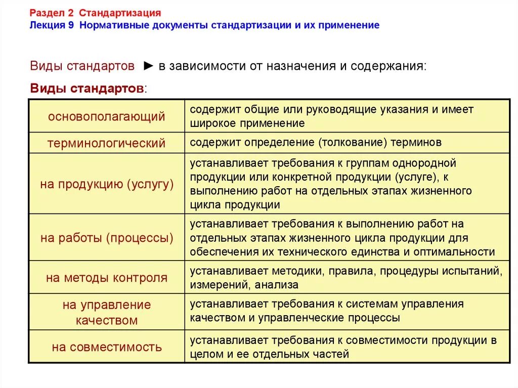 Содержание обязательности