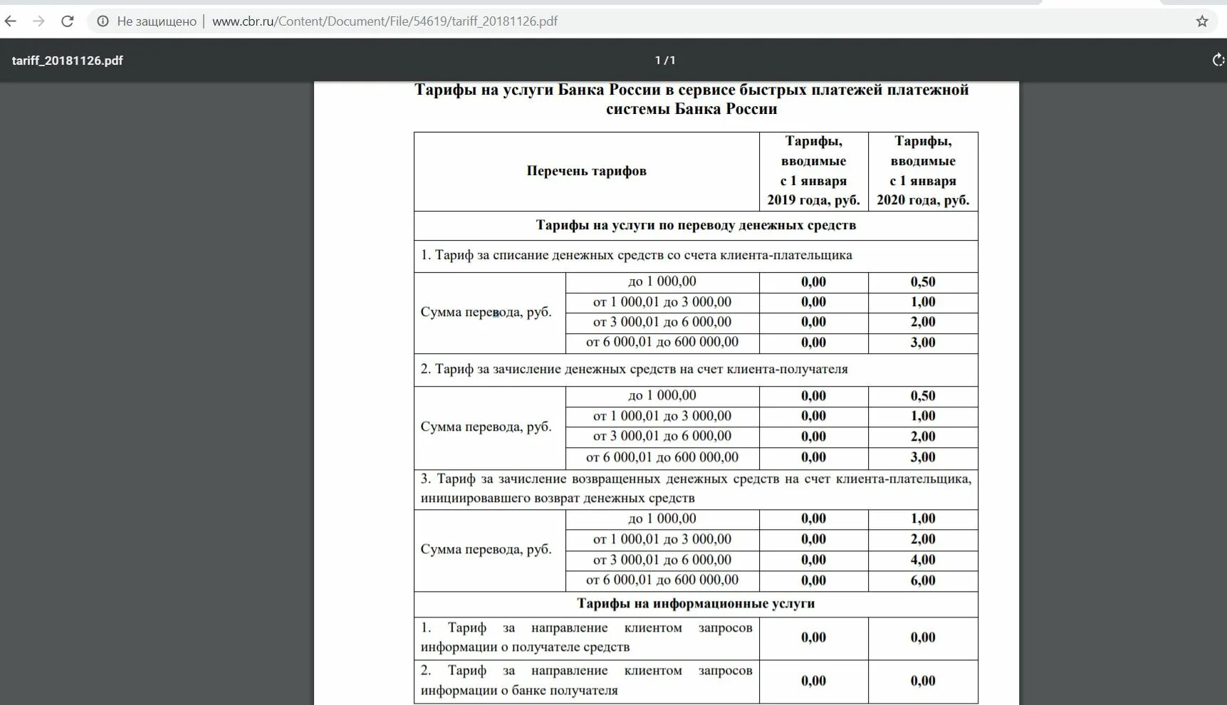 Система быстрых платежей проценты за перевод. Система быстрых платежей банка России. Система быстрых платежей тарифы. Тарифы СБП. Тарифы СБП система быстрых платежей.