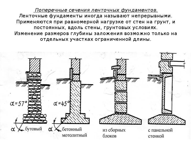 Породы фундамента. Разрез по стене со столбчатым фундаментом. Ленточный сборный железобетонный фундамент чертеж. Разрез ленточного фундамента чертеж. Схема поперечного сечения жесткого фундамента.