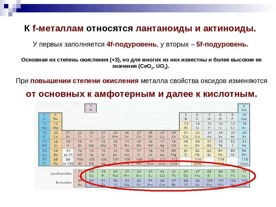 Актиноиды в таблице Менделеева. Таблица Менделеева с лантаноидами и актиноидами. Лантаноиды в таблице Менделеева. Общая характеристика f элементов. Металл группы актиноидов