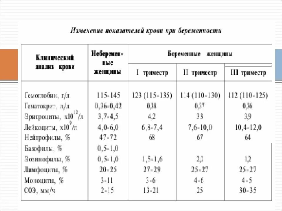 Физиологическая беременность и физиологические роды. Физиология беременности. Физиологическая беременность презентация. Физиология беременности презентация. Физиология беременности Акушерство.