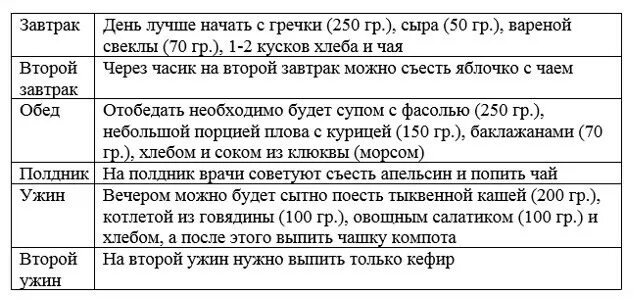 Диета номер 9 для диабетиков второго типа. 9 Стол для диабетиков 2 типа меню. Диета стол 9 меню для диабетиков 2 типа. Диета для диабетиков 2 типа на неделю.