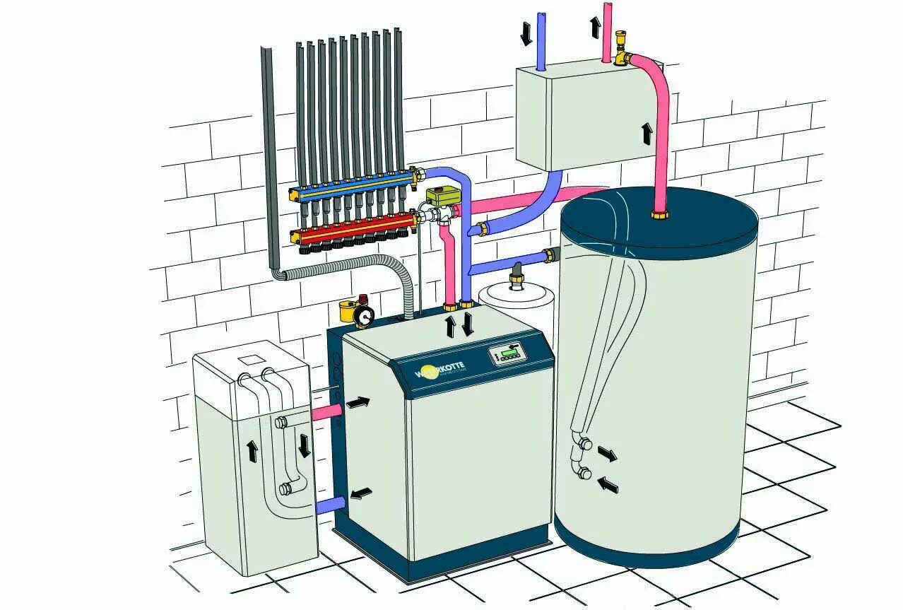 Тепловой насос для геотермального отопления. Система отопления на тепловом насосе. Тепловые насосы вода-вода 3в1. Тепловой насос Армотерм для отопления. Тепловая для подогрева воды