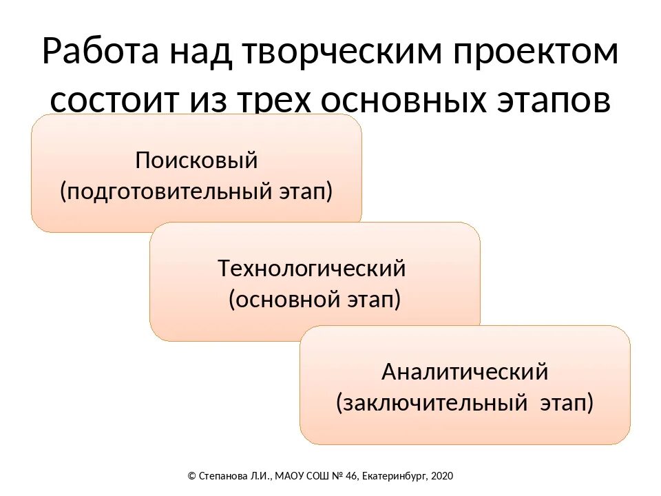 Этапы работы над информационным проектом. Этапы работы над творческим проектом. Проект этапы работы над творческим проектом. Работа над творческим проектом состоит из трех основных этапов. Технология поисковый этап