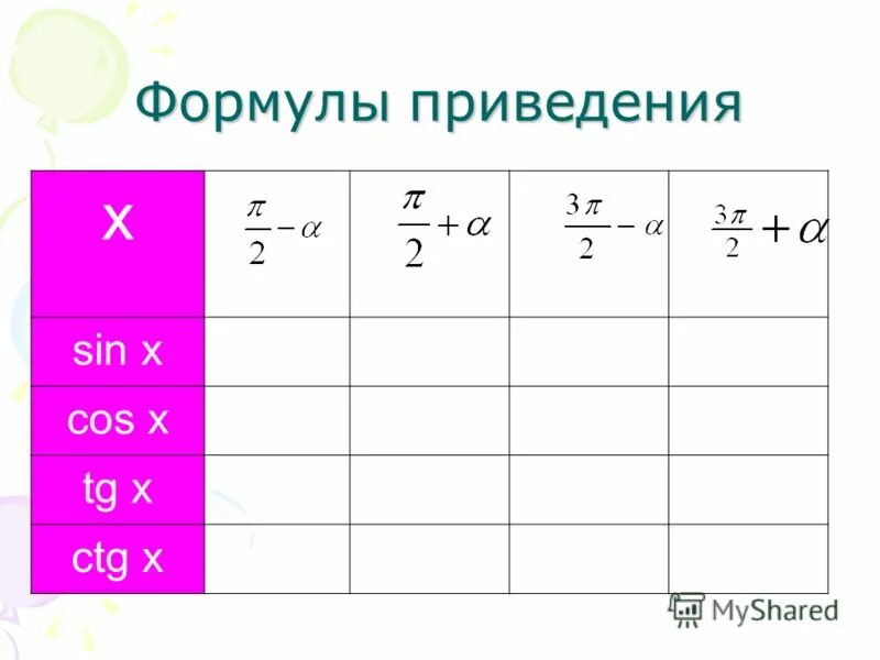 Sinx формула. Sinx формула