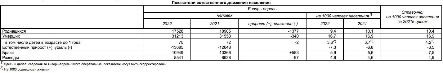 Сколько людей рождается и умирает в день