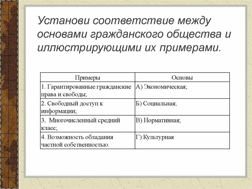 Установите соответствие между гражданским обществом и государством. Признаки гражданского общества. Какой из данных примеров иллюстрирует гражданское общество. Какой пример иллюстрирует деятельность гражданского общества.