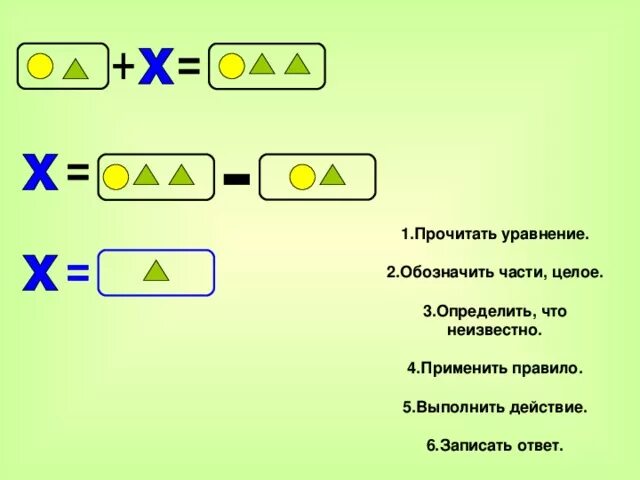 Целая часть обозначение. Части и целое в уравнении. Уравнение целое и части 1 класс. Целое и части в уравнении 2 класс.