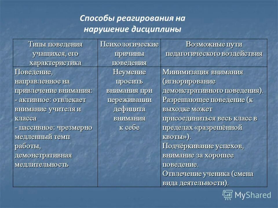 Виды дисциплины обществознание. Характеристика видов дисциплин. Специальная дисциплина это обществознание 7 класс. Разновидности дисциплины. Виды дисциплины таблица.