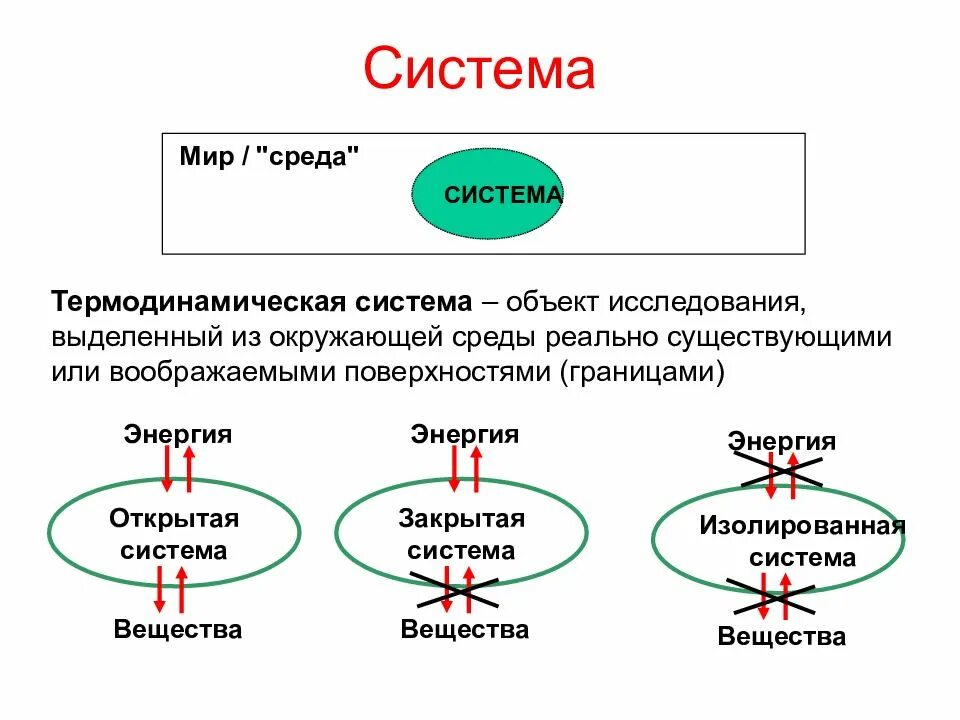Картинки ЧТО НАЗЫВАЮТ ТЕРМОДИНАМИЧЕСКОЙ СИСТЕМОЙ