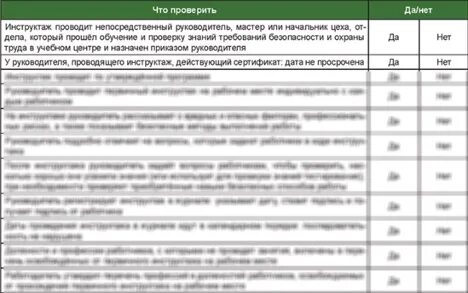 Документы по охране труда 2024