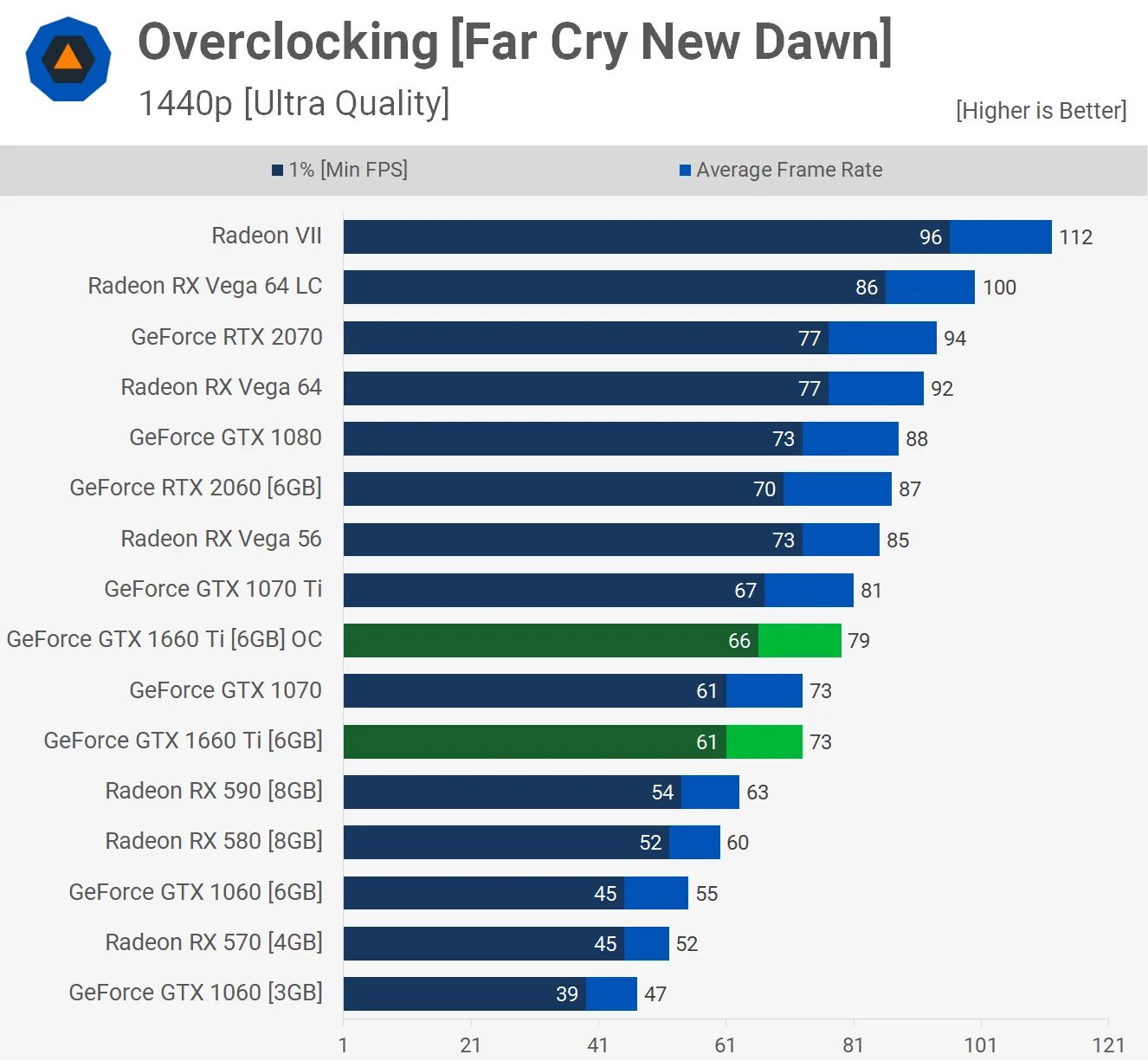 1660 super vs 1070 ti