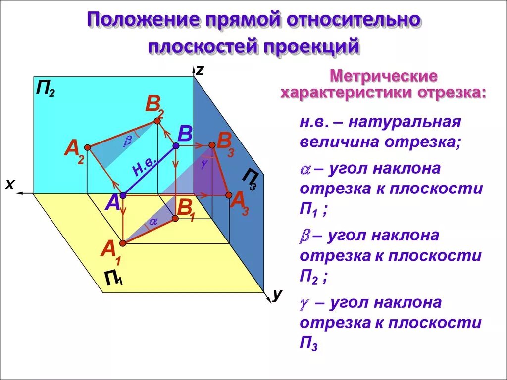 Свое положение на нем определять. Положение отрезков относительно плоскостей проекций. плоскости проекций п1 п2. положение отрезка относительно плоскостей проекций. положение прямой относительно плоскостей проекций.