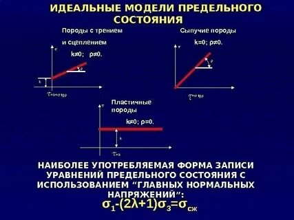Предельные модели