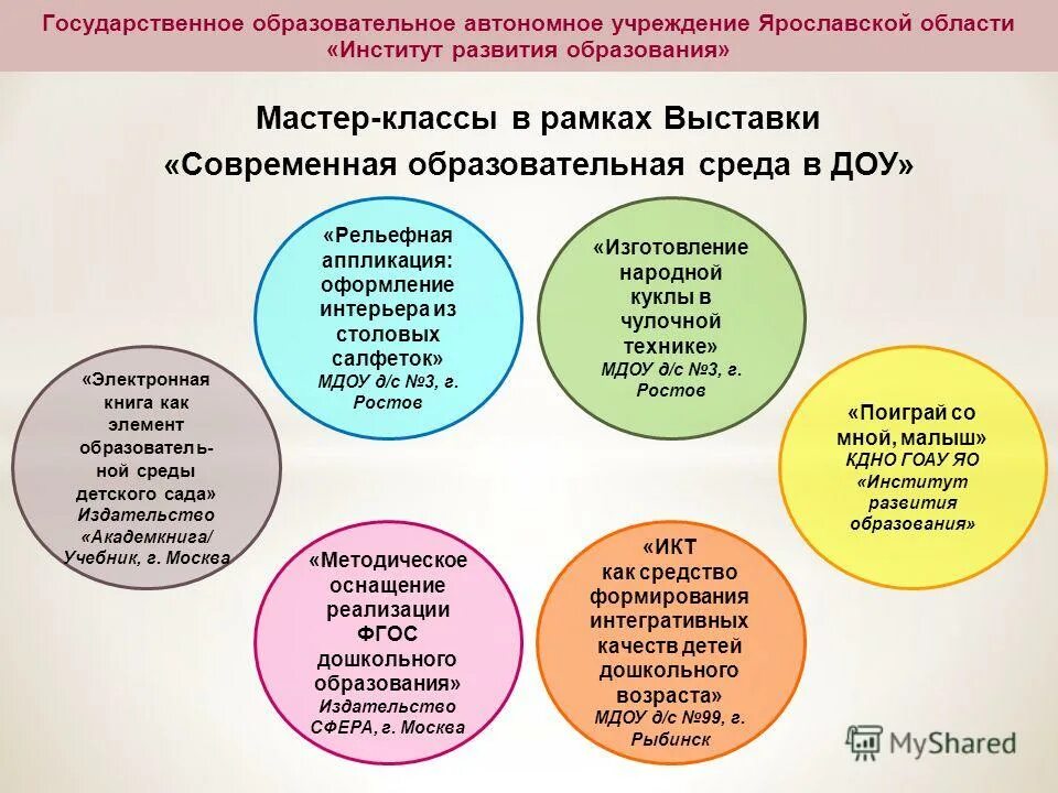 Программа формирования среды образовательной организации. Образовательная среда в ДОУ. Современная образовательная среда. Современная образовательная среда детского сада. Воспитательная среда в ДОУ.