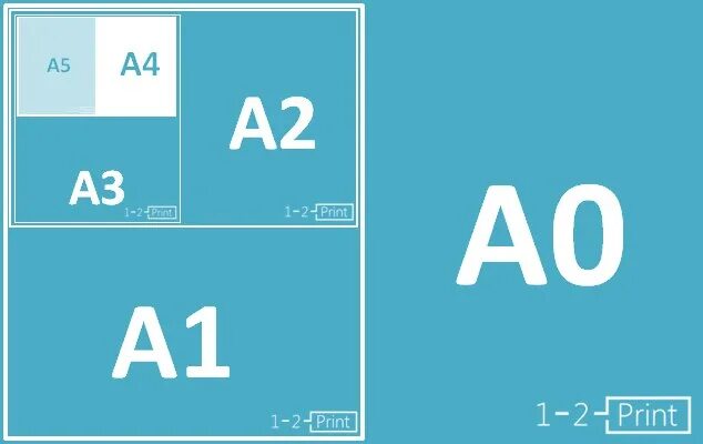 Форматы бумаги а1 а2 а3 а4 размер. Форматы бумаги а1 а2 а3 а4 размер в см. Формат бумаги а0. Формат бумаги а0 а1 а2 а3 а4. Формат 1 8 а4