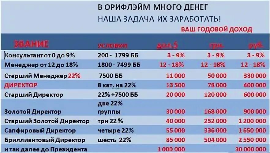 Заработайплюс рф