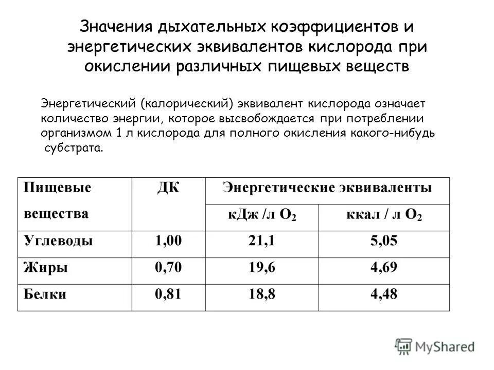 Наибольшее количество энергии освобождается при окислении. При сжигании углеводов выделяется. Образование энергии при окислении веществ в организме. Наибольшее количество энергии освобождается при окислении. Наибольшее количество энергии освобождается при окислении.