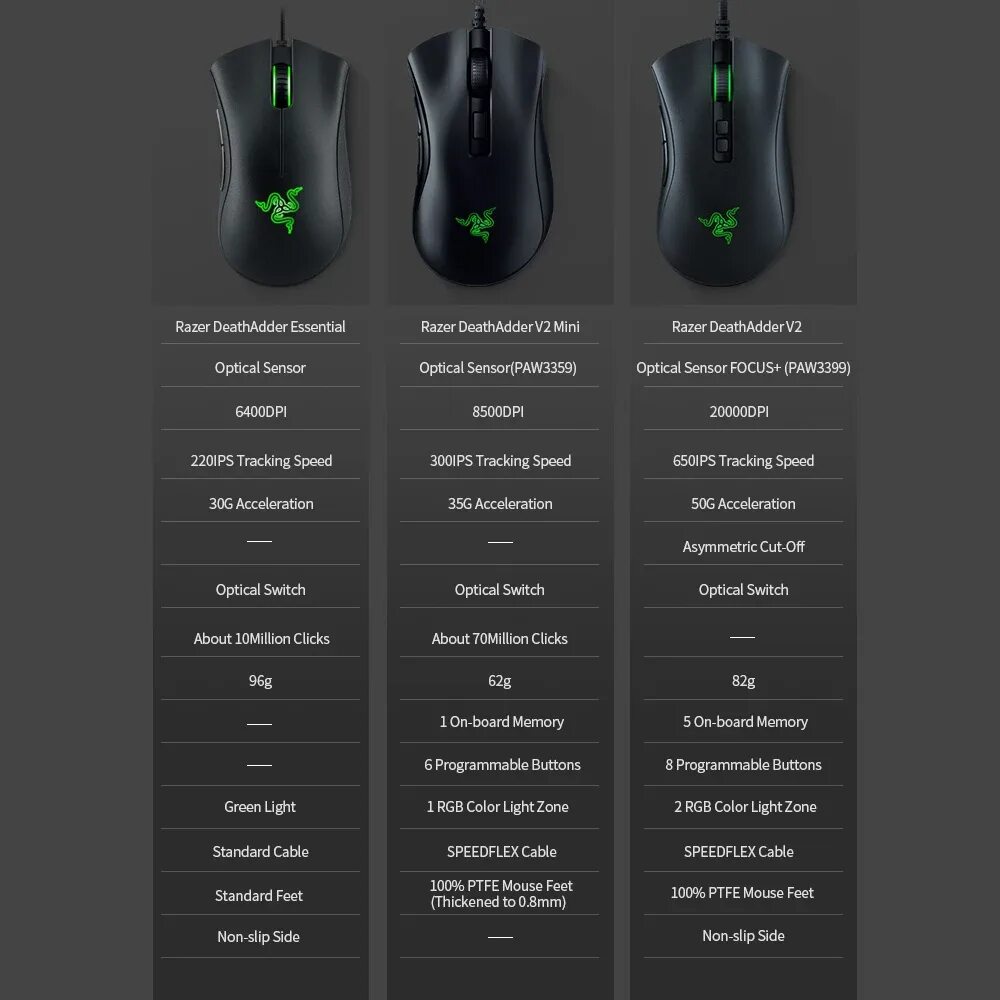Razer deathadder essential сенсор. Мышь проводная razer deathadder v2 mini. мышка razer deathadder v2 mini. deathadder v2 и deathadder v2 mini. razer deathadder v2 mini и v2.