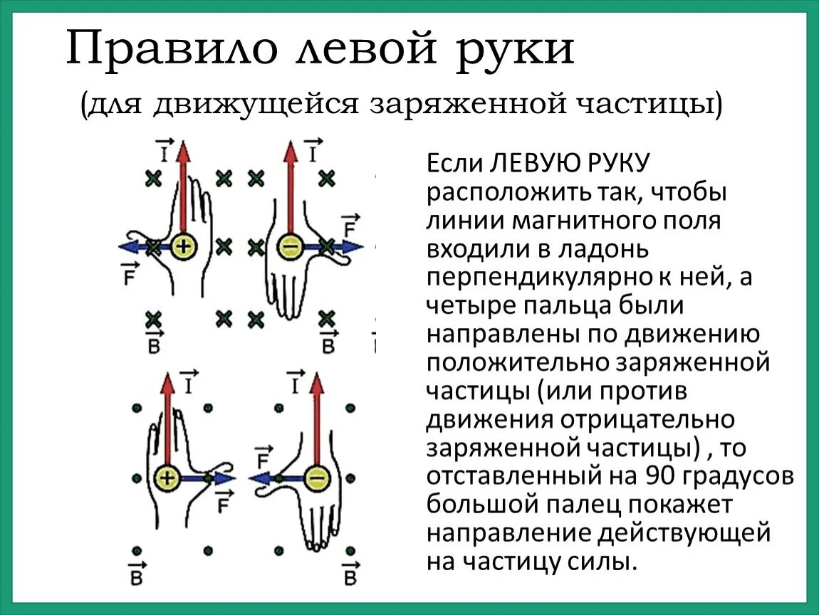 Правило левой руки для движущейся частицы. Правило левой руки для знака заряда. Правило левой руки для магнитной индукции. Как определить заряд частицы в магнитном поле по правилу левой руки. Определение заряда частицы