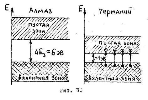 Размер запрещенной зоны