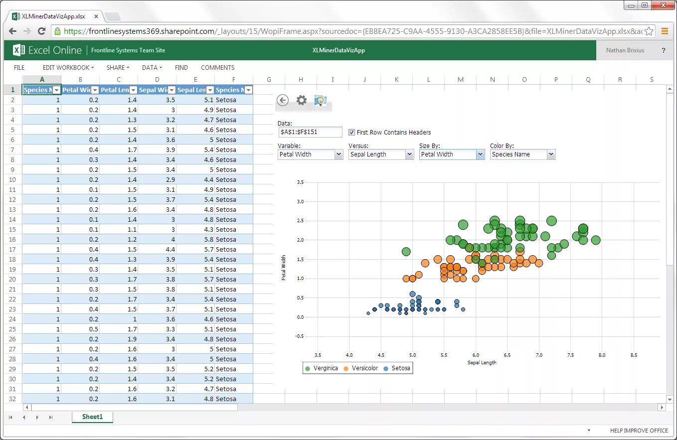 Анализ и визуализация данных в excel. Визуализация данных в эксель. Анализ данных» в таблице excel 2013. Дашборд в excel для управления проектами. Визуализация данных в excel.