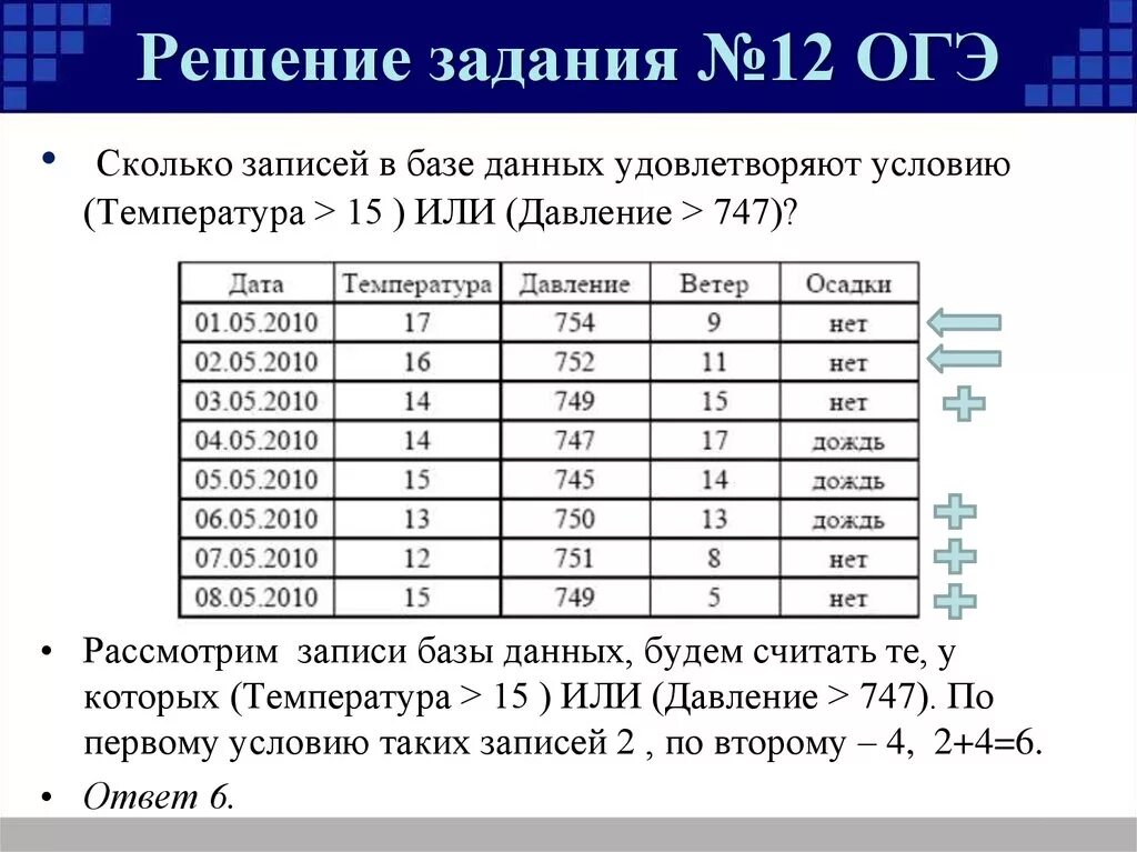 Огэ информатика 9 класс 13 задание. Задачи по информатике. Задачи по базы данных. Практические задачи по информатике. Таблица задание по информатике.