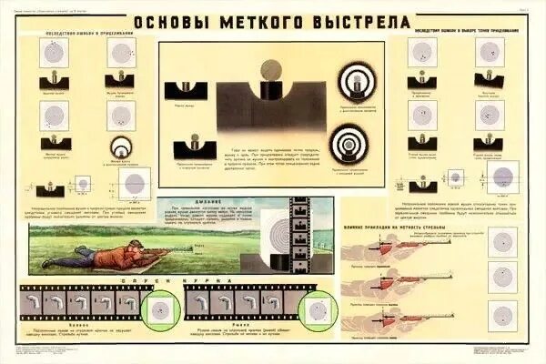 Неисправности при стрельбе