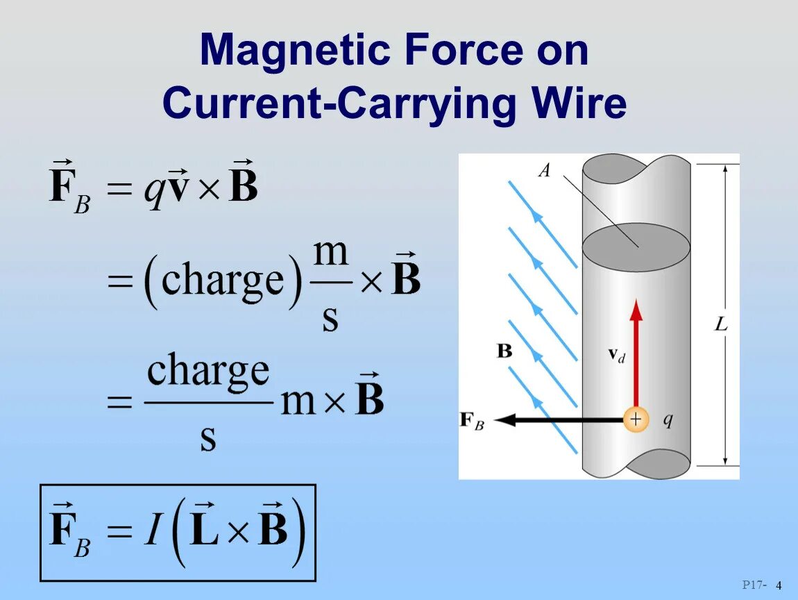 Carry current. Force Magnetic. Magnetic Force on a current. Electromagnetic field of a current carrying wire. Magnetic Force of a current Formula.