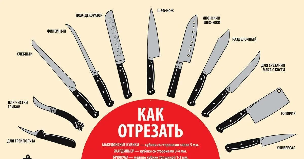 Сколько кухонных ножей. Название кухонных ножей. Типы ножей для кухни. Формы кухонных ножей. Форма столовых ножей.