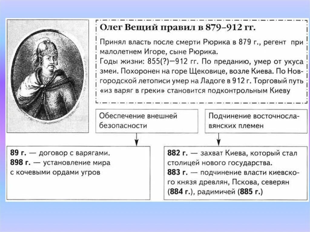 Рюрик даты событий. Правление Олега Вещего.