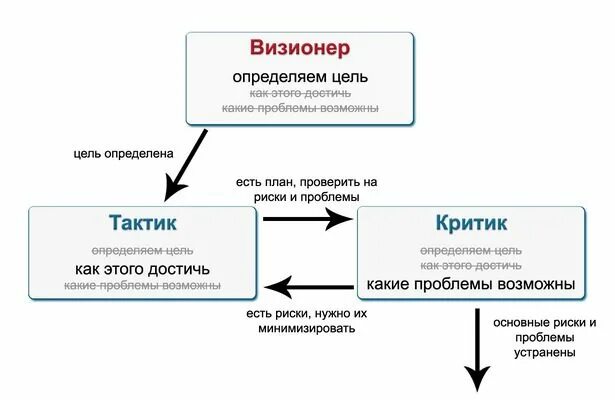 Архетип визионер юнг. Авдотья романовна визионер. Архетип визионер. Эзотерика психоделика. Человеческое сознание.