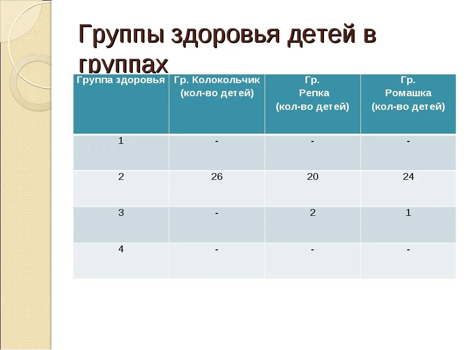 Первая физкультурная группа. Физкультурная группа здоровья у детей таблица в школе. Группа здоровья у детей таблица в школе. Группы здоровья детей в ДОУ. Подготовительная группа здоровья.