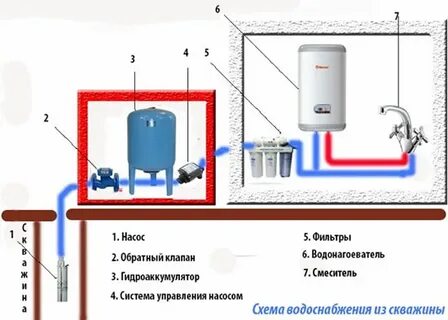Подключение бойлера от скважины схема