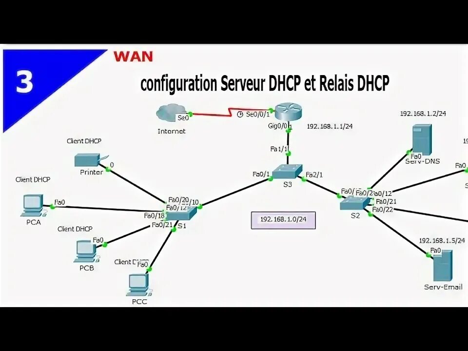 Dhcp nat. Dhcp authentication. tftp nat. тип аутентификации pap или chap. ppp pap.