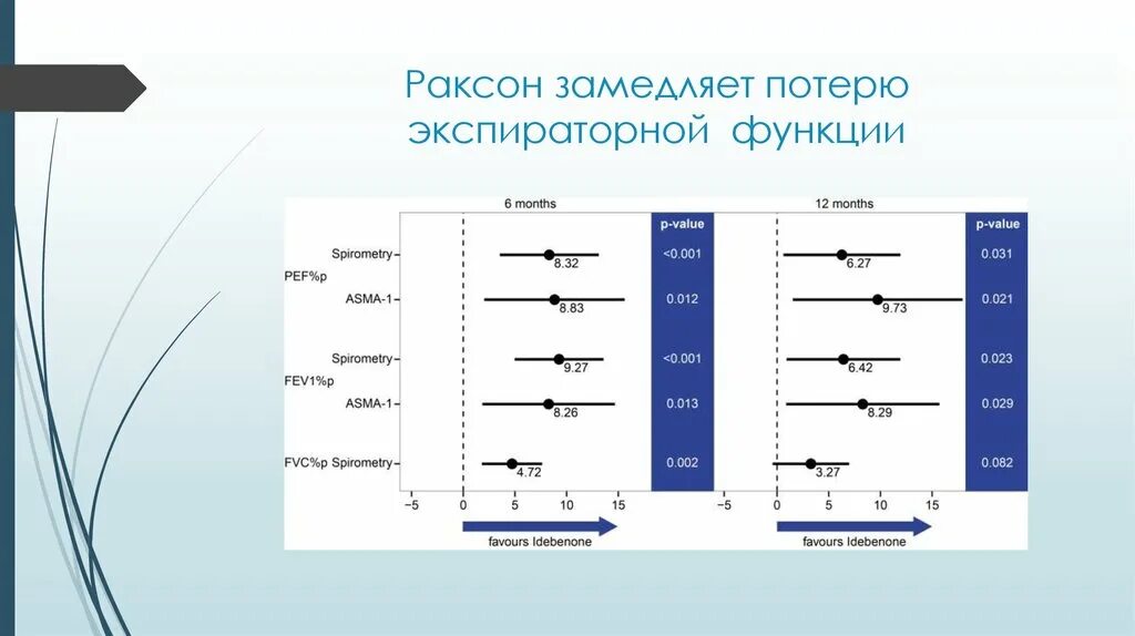 Экспираторная теория слога. Экспираторная теория слога пример. 3 Теории слога экспираторная динамическая. Экспираторная теория слога Автор. Дайте пацанам посчитать потери суммы