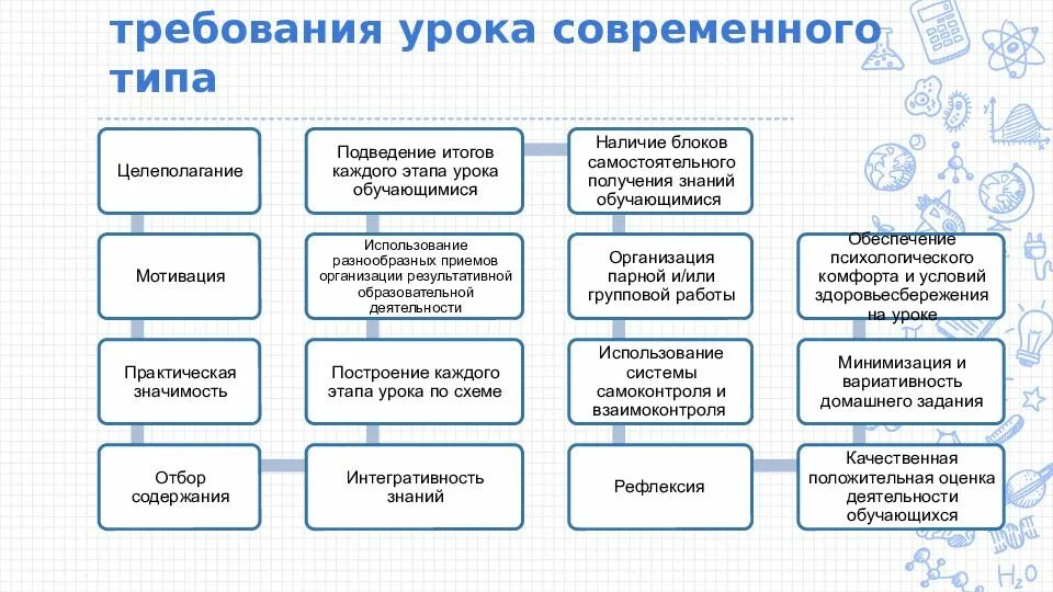 Структура содержания занятий