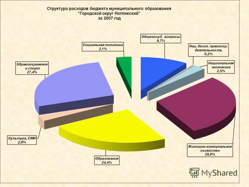 Муниципальный бюджет состоит из. Муниципальный бюджет состоит из