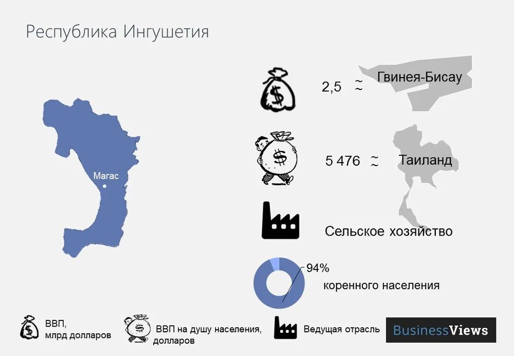 Распад федераций. Карта распада РФ. Карта распада России. Развал России карта 2025. Развал РФ.