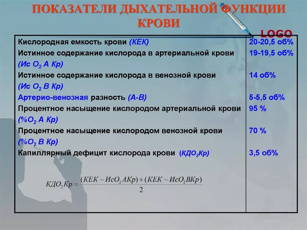 Оценка функции дыхания. Показатели дыхательной функции крови. Записать основные показатели дыхательной функции крови. Основные показатели дыхательной функции крови физиология. Дыхательная функция крови биохимия.