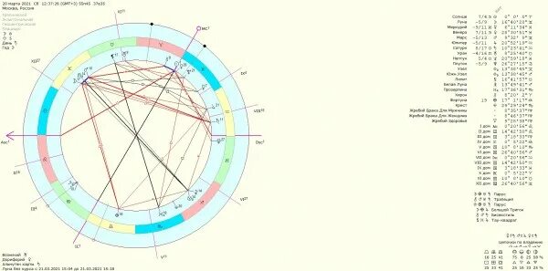 Весеннее равноденствие когда наступает в 2024. Какого числа Весеннее равноденствие 2005. Транзит солнца. Весеннее равноденствие 2024 фото. Таблица весеннего равноденствия по годам 20 век.