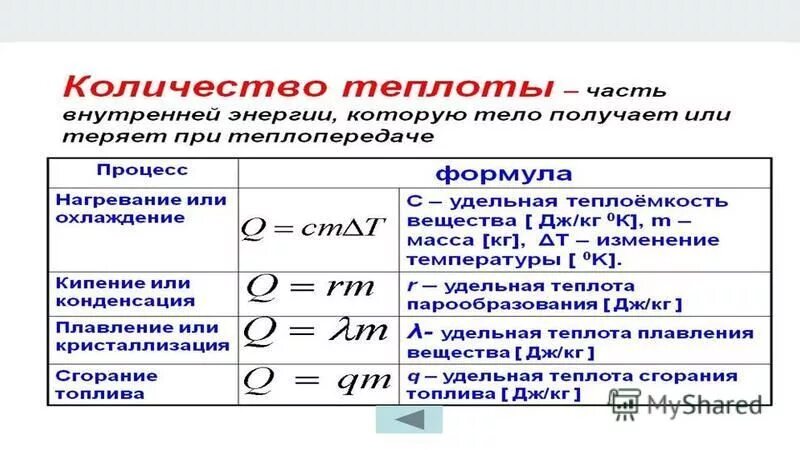 В результате соударения выделилось количество теплоты. Количество теплоты плавления формула. Удельная теплота парообразования формула количества теплоты. Формула для расчета количества теплоты при нагревании и охлаждении. Количество теплоты при испарении формула.