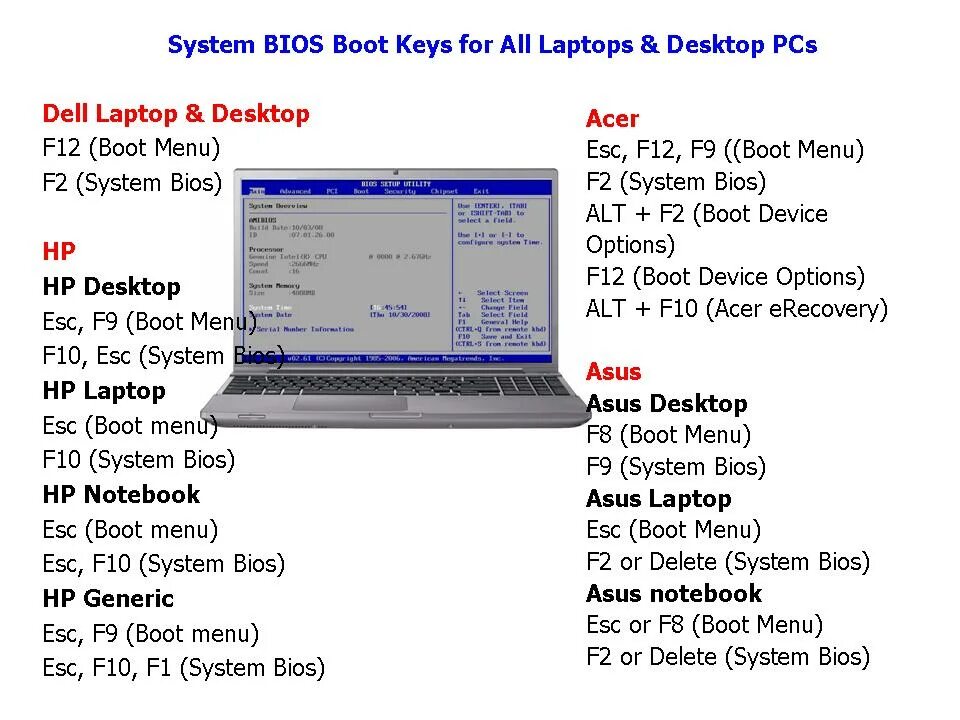 Войти в биос на ноутбуке asus. BIOS Boot menu ноутбук. F12 Boot menu в биосе что это. Биос асус ноутбук.