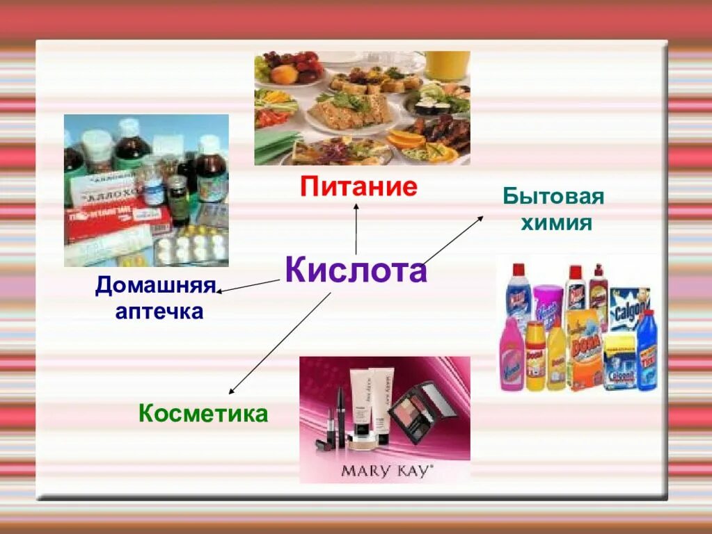 Презентация применение кислот. Кислоты в нашей жизни. кислоты в жизни человека. кислоты в нашей жизни презентация. презентация на тему кислоты в доме.