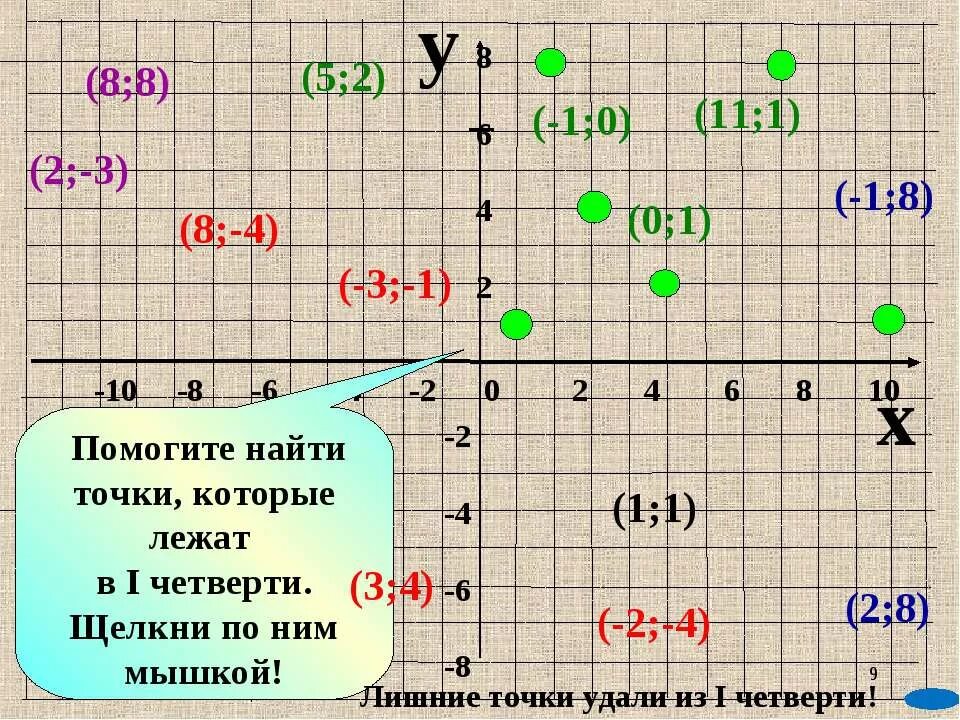 Координатная плоскость 6 класс. Координатная плоскость 6 класс задания. Координатная плоскость 6 класс кот лежит. Координатная плоскость 6 класс 0 8. Контрольная работа координатная плоскость 6 класс