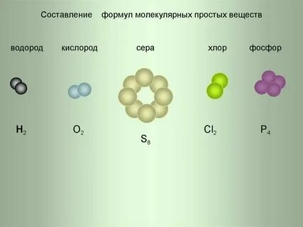 Формулы простых веществ состоящих из молекул